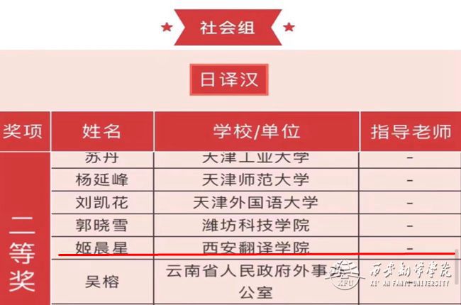 bw必威西汉姆联官方网站日语系教师姬晨星荣获日译汉社会组二等奖