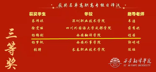 应用日语专业20级员工杨锦钊荣获日译汉高职高专组三等奖